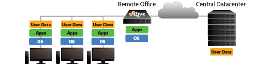 HVE Cloud Hotspot